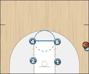 Basketball Play Side Out Elevator Sideline Out of Bounds side out, offense, 3 pt.