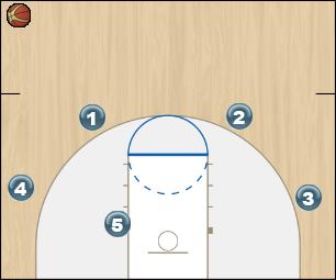 Basketball Play T: Option 2 Man to Man Offense offense, 4 out 1 in, triangle,