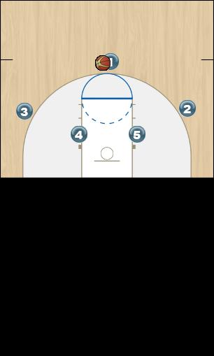 Basketball Play V Zone Play 4 out 1 in zone offense