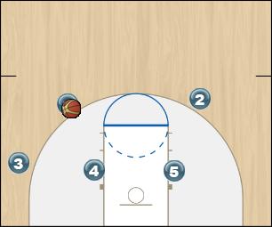 Basketball Play Triangle Split Cut Uncategorized Plays 