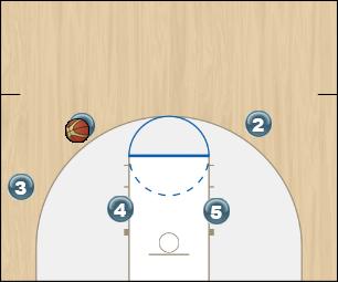 Basketball Play Triangle Pinch Uncategorized Plays offense, man or zone, triangle