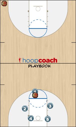 Basketball Play First play, give go Uncategorized Plays 