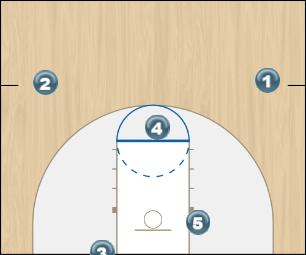 Basketball Play Bruin2 Man Baseline Out of Bounds Play 