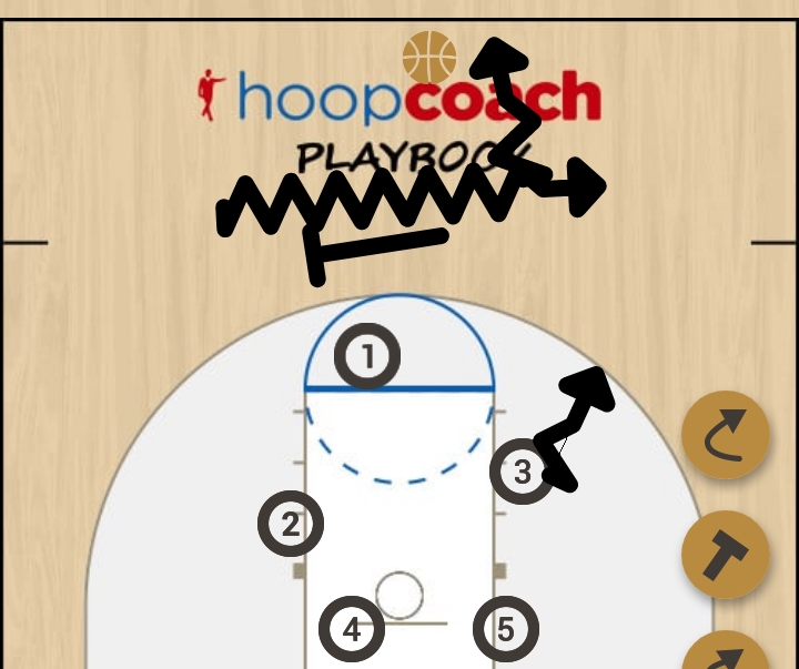 Basketball Play Defensa del pick Defense lateral
