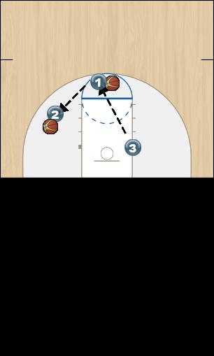 Basketball Play 3M/2B Shooting Uncategorized Plays 