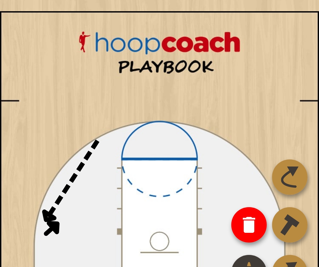 Basketball Play Inicio pasar,cortar y reemplazar  Uncategorized Plays 