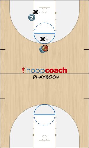 Basketball Play Fake Cut to Baseline Screen to Top of the Key Back Basketball Drill 