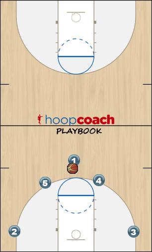 Basketball Play One Uncategorized Plays offense