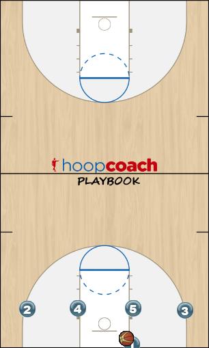 Basketball Play 14 Man Baseline Out of Bounds Play 