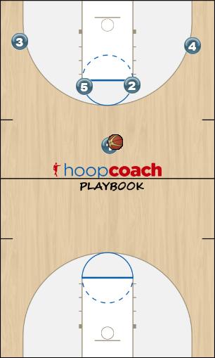 Basketball Play Triple Uncategorized Plays 