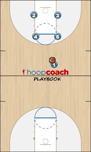 Basketball Play Square Option 6 Man to Man Set 