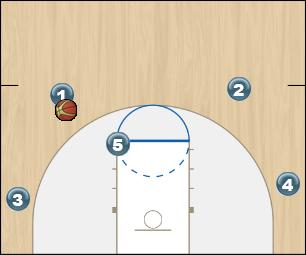Basketball Play Chin/Flare Uncategorized Plays 