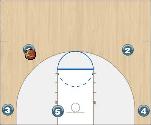 Basketball Play Chin dribble handoff ball screen Uncategorized Plays 