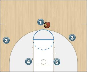 Basketball Play Motion Offense Uncategorized Plays motion