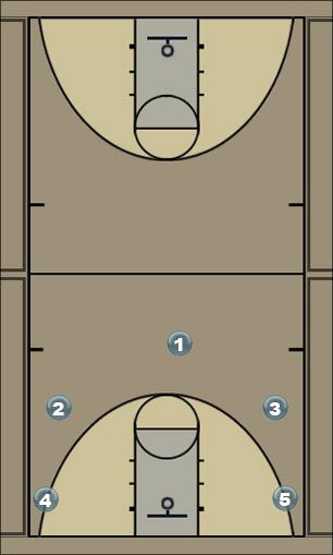 Basketball Play 5 Out - Pick Away Man to Man Offense 