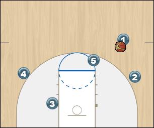 Basketball Play Basic Man to Man Set offense vs m2m