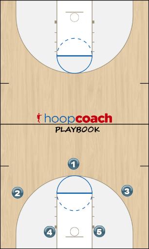 Basketball Play 32 Uncategorized Plays offense