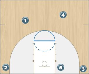 Basketball Play Wave Uncategorized Plays ddm entry