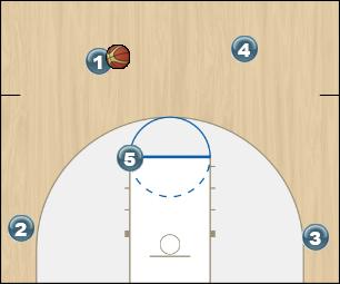 Basketball Play Chin Uncategorized Plays ddm entry