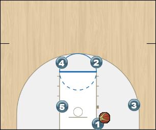 Basketball Play Stack Uncategorized Plays blob