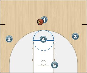 Basketball Play Zone Motion Uncategorized Plays zone offense