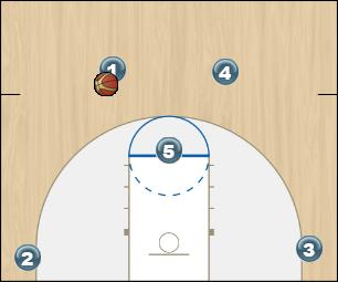 Basketball Play Triangle Uncategorized Plays zone offense