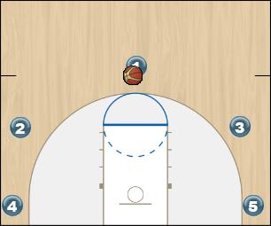 Basketball Play 5 out - Drive Responsibilities Uncategorized Plays 