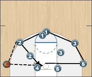 Basketball Play 5 out Uncategorized Plays offense, motion