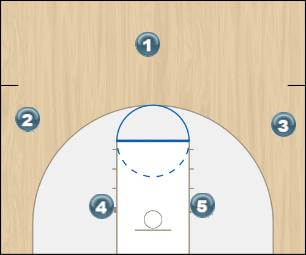 Basketball Play Say 1 Uncategorized Plays offense