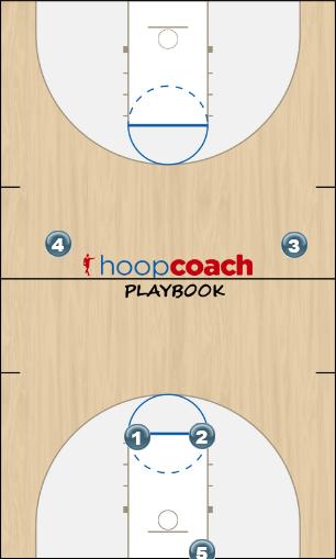 Basketball Play press breaker Man Baseline Out of Bounds Play 