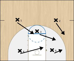 Basketball Play 2-1-2 (shift right) Defense 