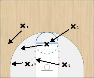 Basketball Play 2-1-2 (shift left) Defense 