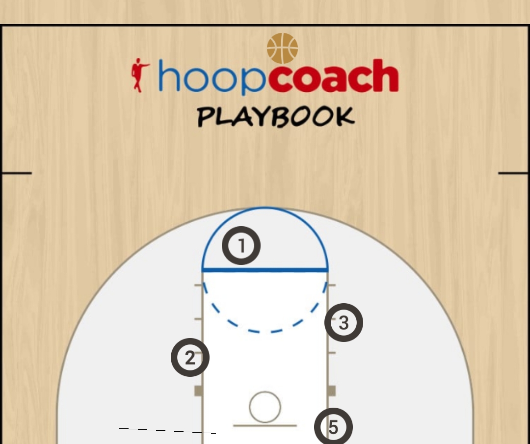 Basketball Play 5out Continuity Man to Man Offense 