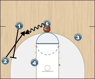 Basketball Play Zoom Uncategorized Plays offense