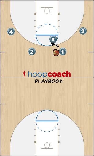 Basketball Play Split 4 Uncategorized Plays 