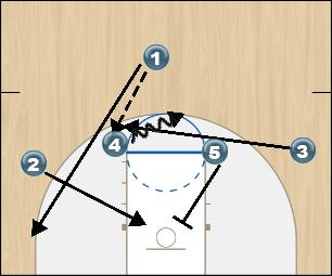 Basketball Play 1/4 post series Uncategorized Plays 