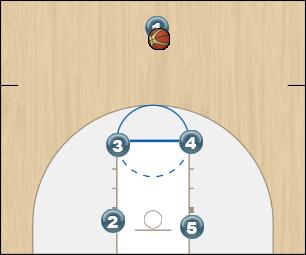 Basketball Play Push Down Man to Man Set offense set