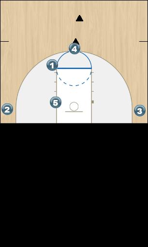 Basketball Play Motion Man to Man Offense motion