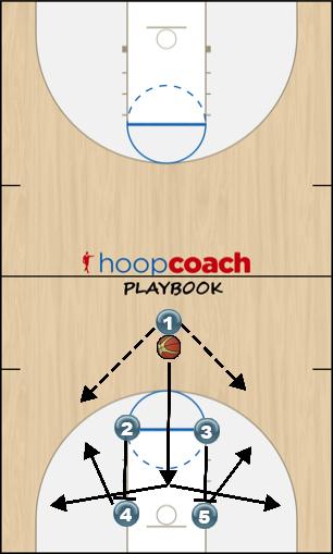 Basketball Play Play 1 Uncategorized Plays offense