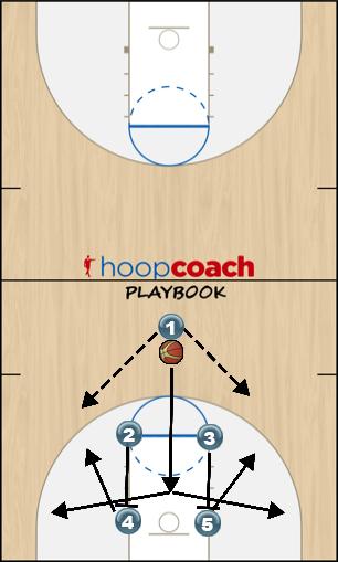 Basketball Play Half court trap: defense Uncategorized Plays 