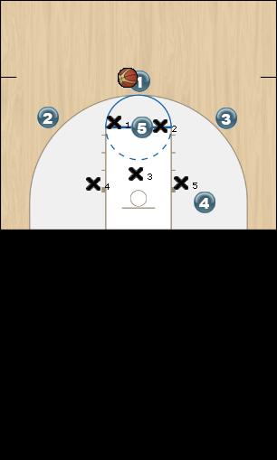 Basketball Play Dribble Right Zone Play 