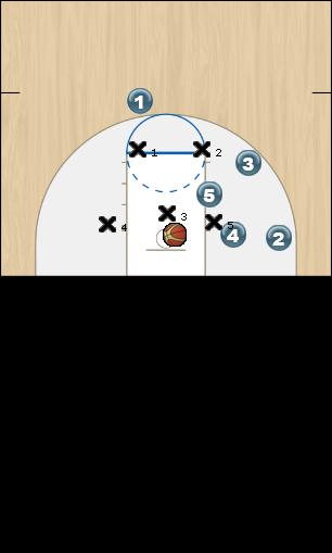 Basketball Play Dribble Left Zone Play 