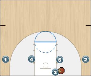 Basketball Play wide - low Man Baseline Out of Bounds Play 