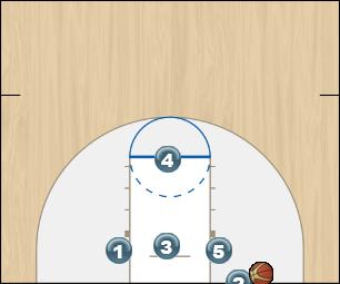 Basketball Play Inbounds 