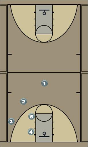 Basketball Play DP1 Uncategorized Plays 