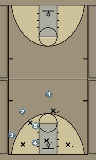 Basketball Play DP2 Zone Play 