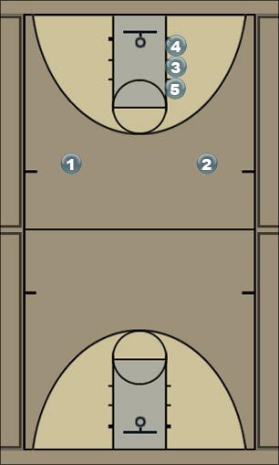 Basketball Play StackAttackAlley Zone Play 