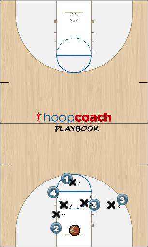 Basketball Play 1-4 high Wing Entry Man to Man Offense offense