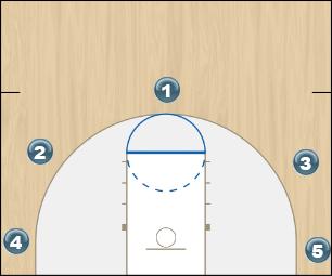 Basketball Play Base Offenses - B Uncategorized Plays offense