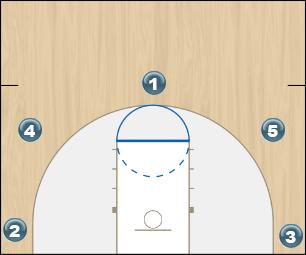 Basketball Play Base - Five Out Uncategorized Plays offensive set
